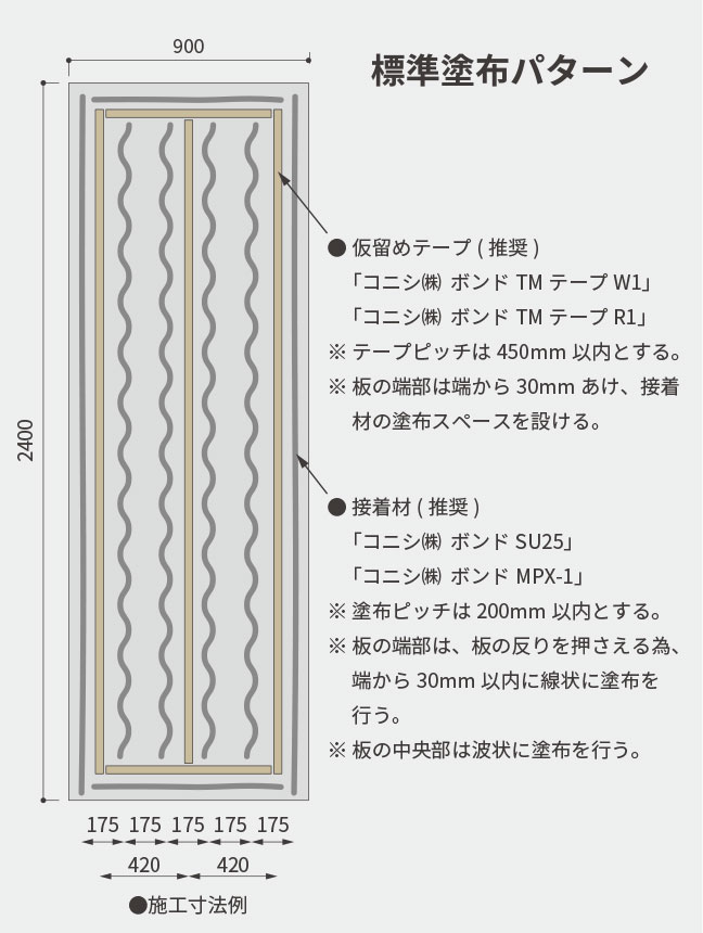 標準塗布パターン